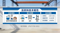 长阳本地工厂讲解：说一遍公路压浆料和铁路压浆料的区别