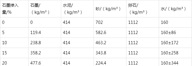 长阳防静电水泥砂浆怎么做(附配比及施工方法)
